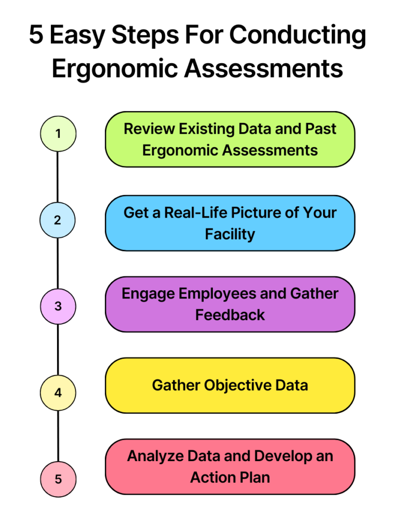 5 Easy Steps For Conducting Ergonomic Assessments (1)