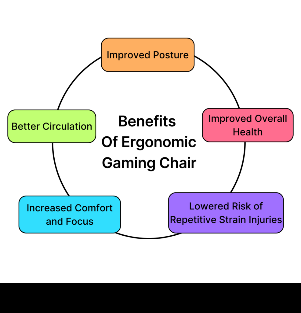 BENEFITS OF ergonomic gaming chair